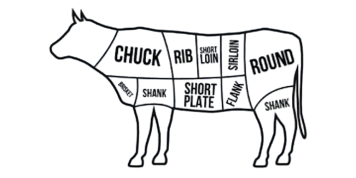Brazilian Beef Parts